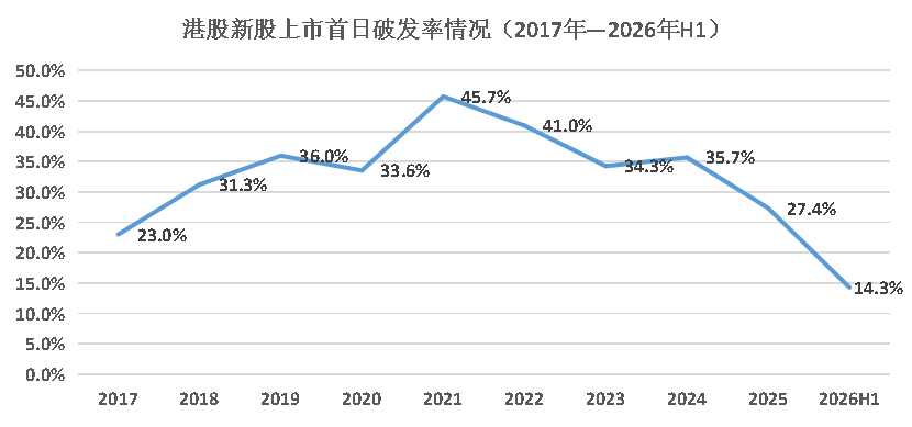 数据来源:iFind,格隆汇整理