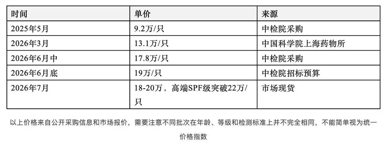 数据来自开源证券