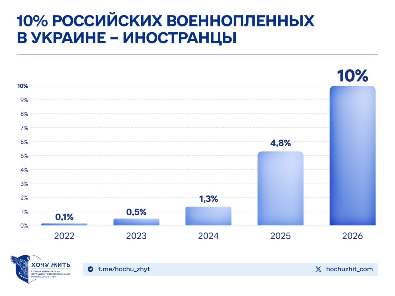Автор: «Хочу жить»