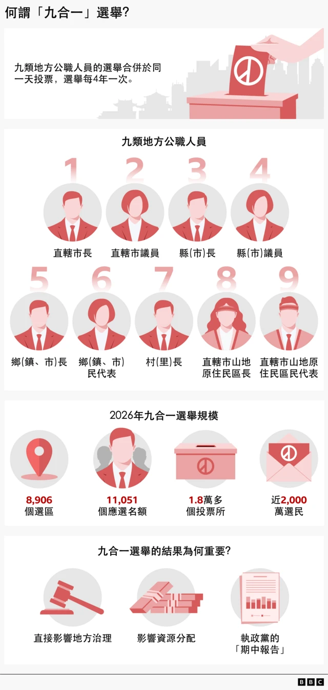 九合一选举定义及规模