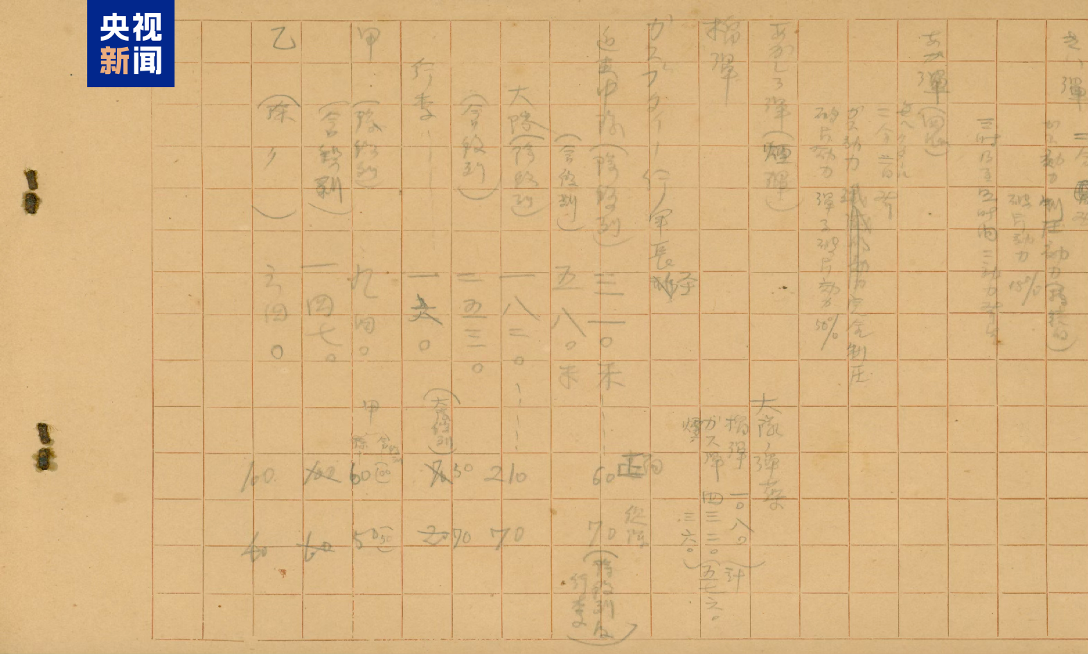 △日军电信第二联队真崎少尉于1938年12月记录的日军毒气战演习相关资料