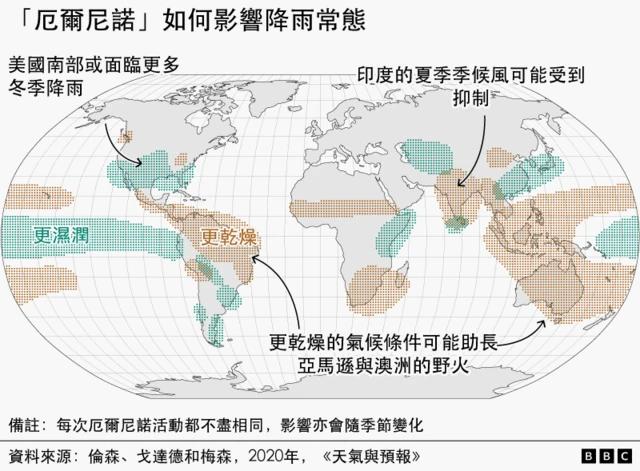 地图:厄尔尼诺如何影响降雨常态