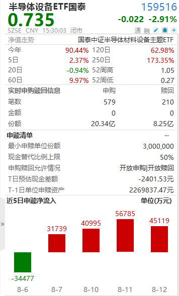 图片来源：Wind