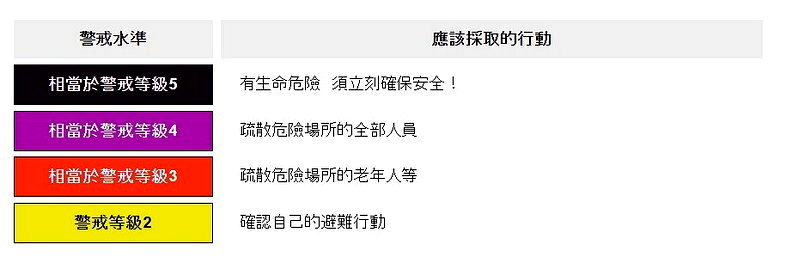 雨神突然襲擊千葉縣,日本氣象廳發布大雨警報。圖/取自日本氣象廳官網