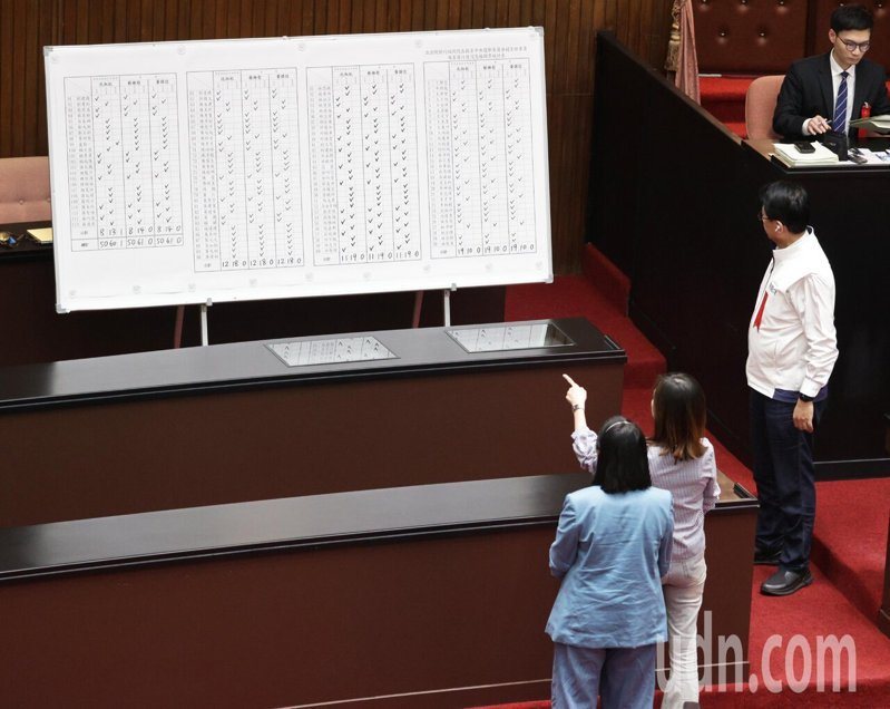 立法院會今天進行中選會人事同意權案記名投票表決，國民黨團與民眾黨團均認為人選不夠公正獨立，決議投下反對票封殺。記者潘俊宏／攝影