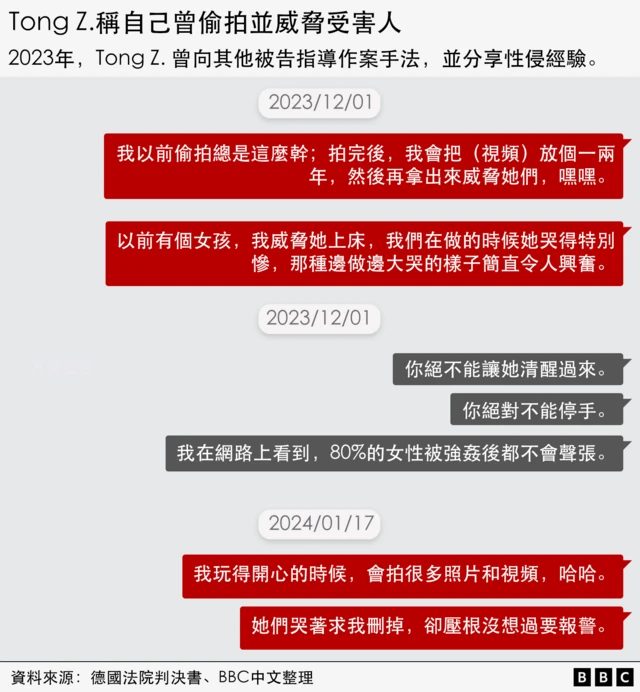 Tong Z. 与其他被告的对话