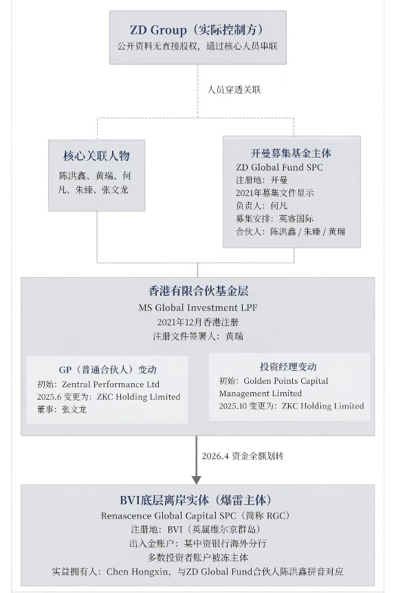 凤凰网财经制图