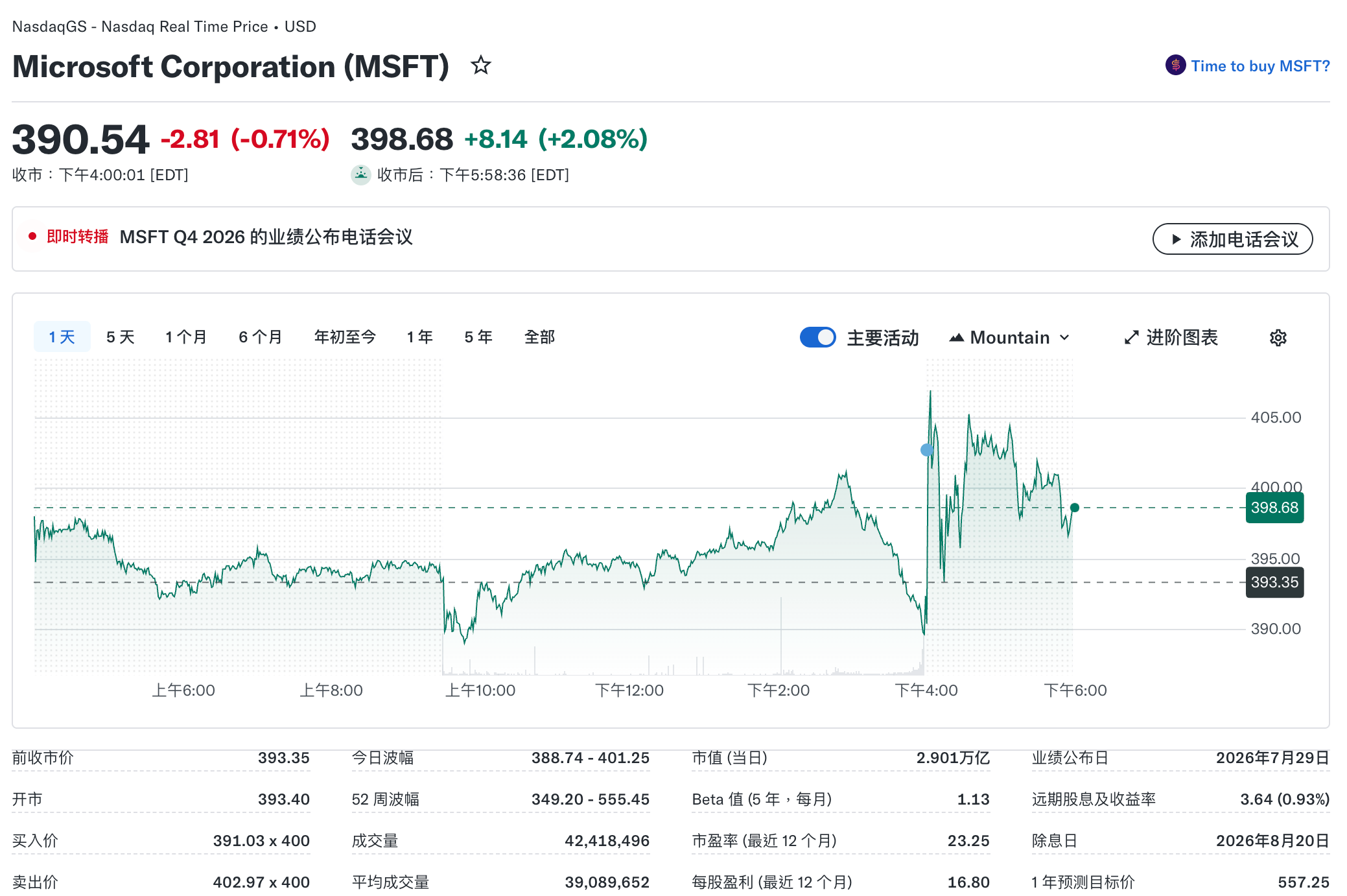 微软盘后上涨2.08%