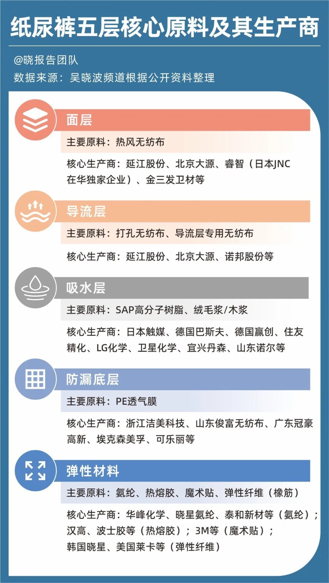 甲酰胺纸尿裤，暴露了被价格战卷疯的产业链