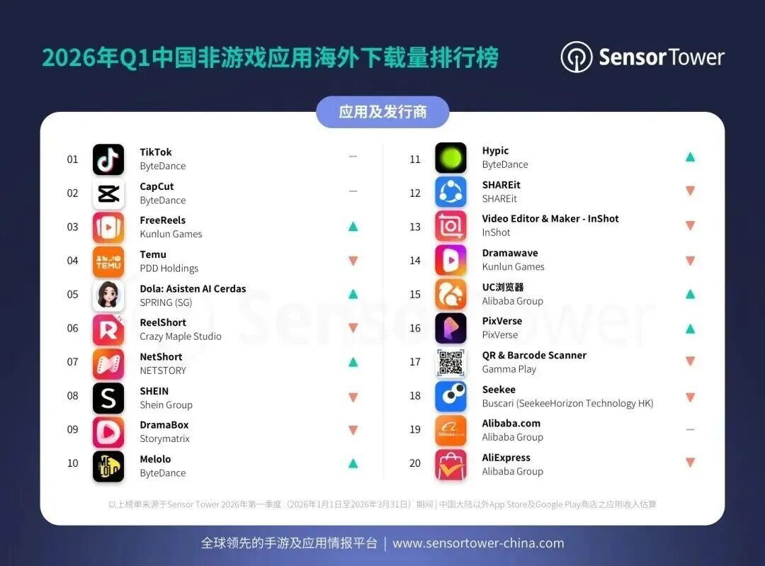 图源:Sensor Tower