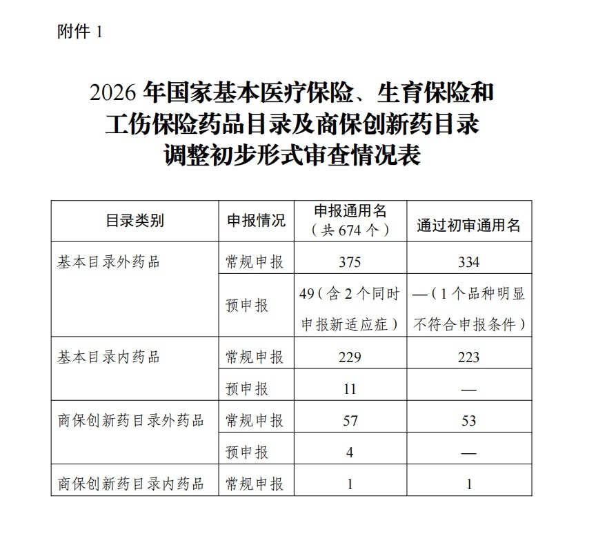 截图来自医保局官网附件