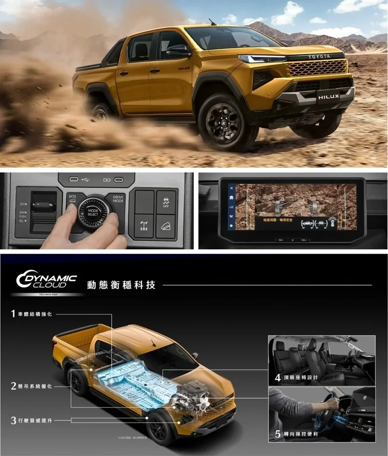 Hilux 全新搭載MTS智慧型越野地形系統、MTM智慧型越野顯示幕與動態衡穩科技。 圖／和泰汽車 提供