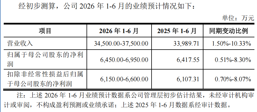 来源：龙鑫智能招股说明书