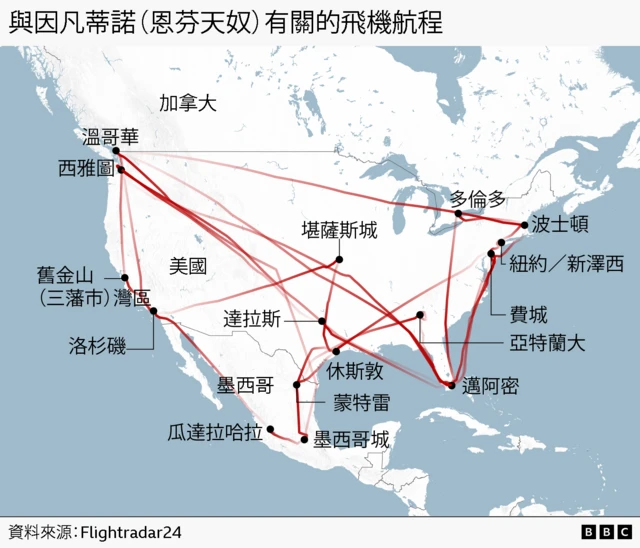 显示北美地图，并标出与詹尼·因凡蒂诺（Gianni Infantino）相关的私人喷射机航线。红色线条连接世界杯主办城市，包括温哥华、西雅图、旧金山、洛杉矶、达拉斯、休斯敦、堪萨斯城、多伦多、波士顿、纽约／新泽西、费城、亚特兰大、迈阿密、蒙特雷、墨西哥城以及瓜达拉哈拉，以示意频繁的跨州／跨国往返旅行。