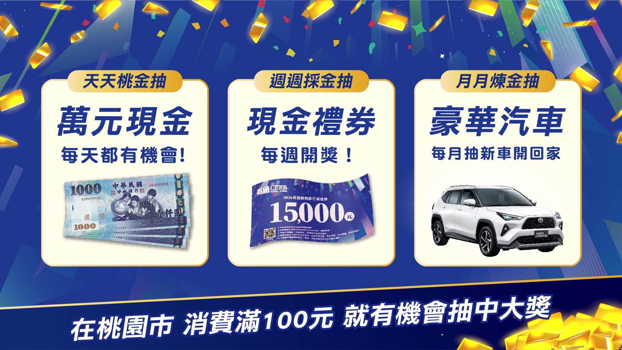 桃園購物節祭出天天抽萬元現金、週週抽現金禮券及月月抽豪華汽車三大好康，民眾在桃園市消費滿100元，就有機會把大獎帶回家。（圖／桃園市政府提供）