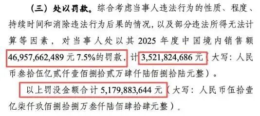从阿里182亿到携程51亿，平台反垄断处罚三度升级\_搜狐网