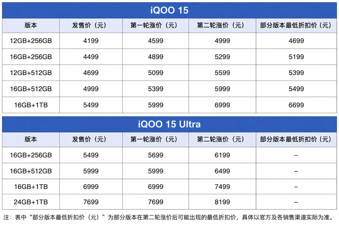 vivo旗下系列涨价