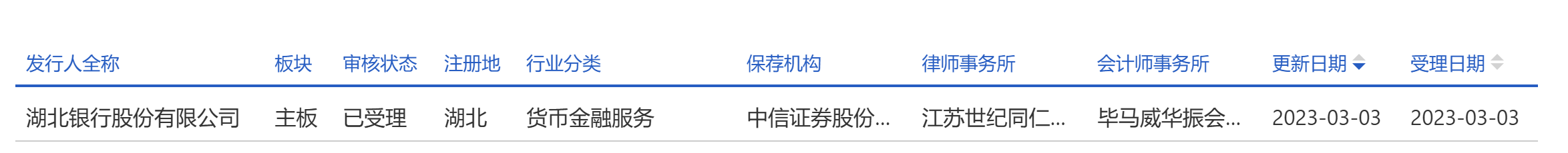 图为上交所截图