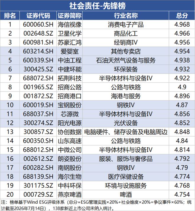 2026年A股社会责任榜单:谁树典范谁陷争议?|ESG榜单