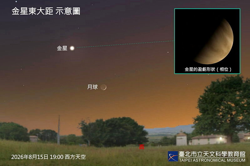 8月15日金星東大距示意圖。圖／台北天文館提供