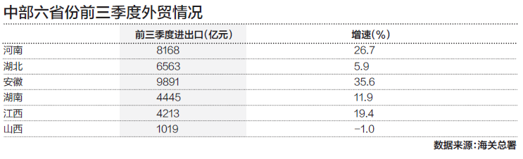 中部六省22万亿GDP背后：鄂皖拼科创，五省开赚“外贸钱”