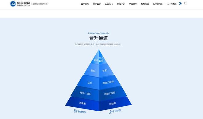 星宇股份处罚现“背锅侠”？61岁俞志明简历没有“人力资源总监”经历！此前公司员工称没有“人力资源总监”这个称谓