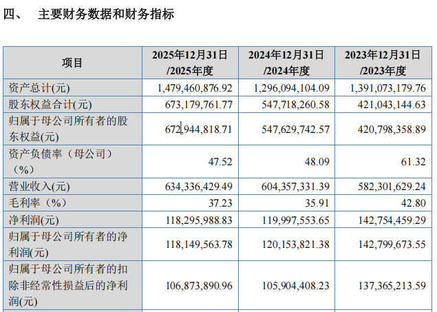 来源：龙鑫智能招股说明书