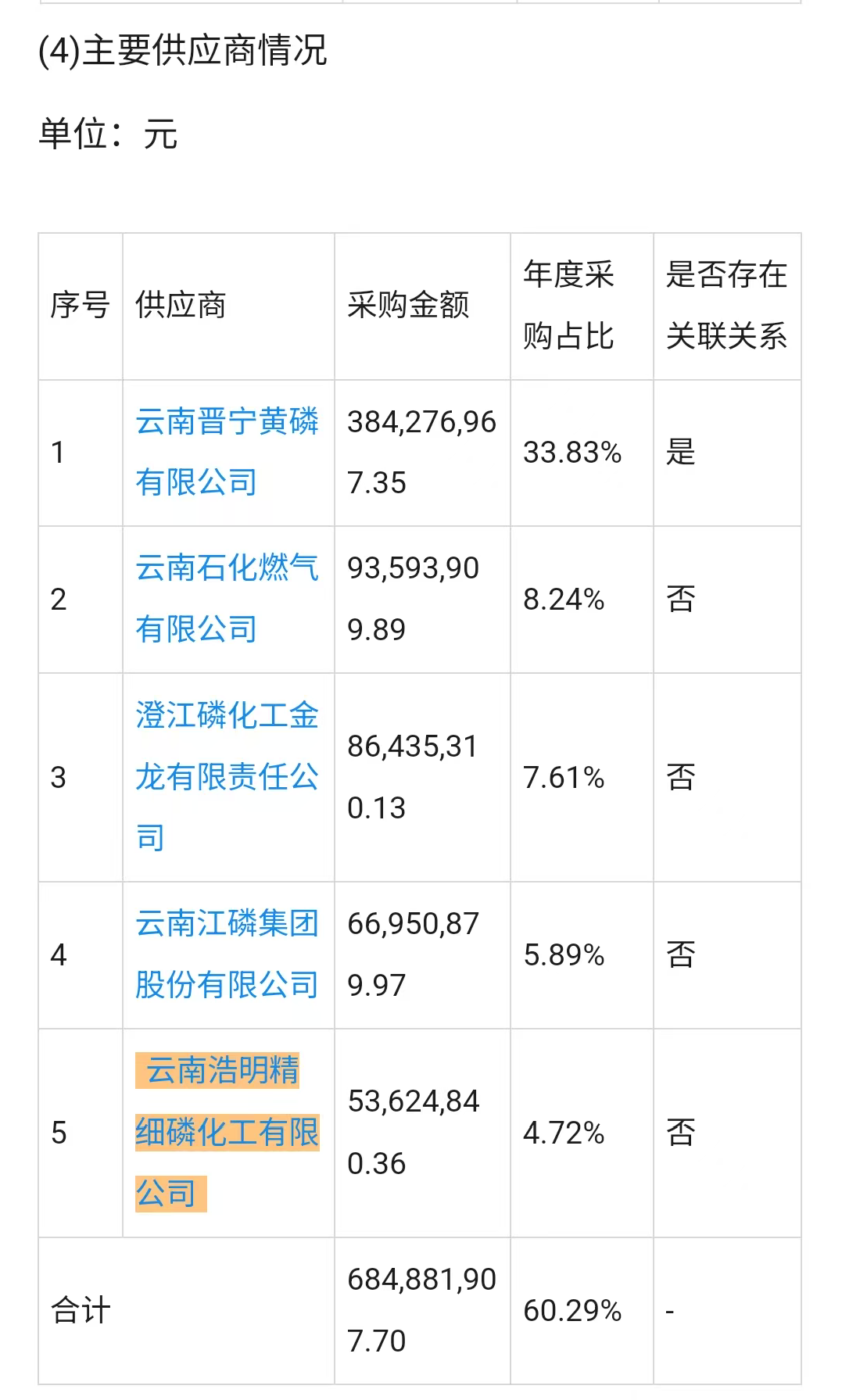 图源:马龙国华2018年年报