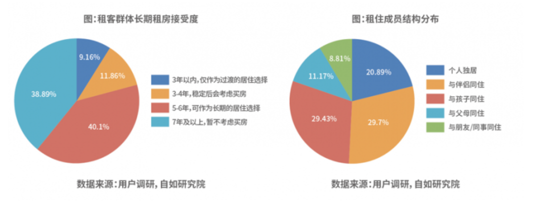 《2026中国城市长租市场发展蓝皮书》