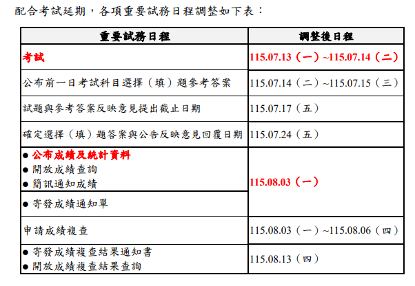 分科測驗時程表。圖/擷取自大考中心