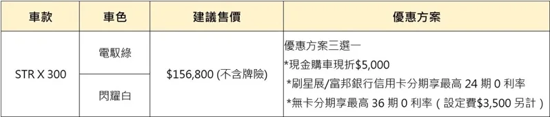 圖/宏佳騰 提供