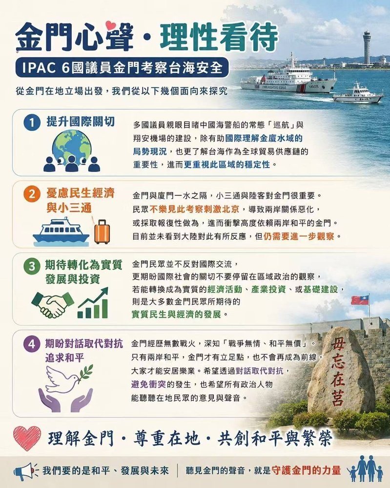 對中政策跨國議會聯盟(IPAC)6國的國會議員昨搭船考察金門海域,成為首度有多國國會議員組團赴台海前線實地了解情勢。對此,金門縣長參選人李文良今天表示,應從金門在地角度看待此次考察。圖/李文良鄉親服務處提供