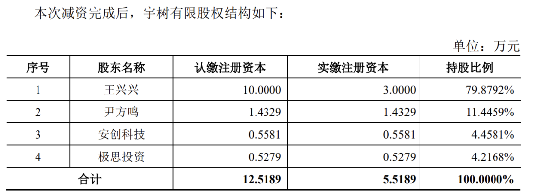 图为2019年宇树减资情况图片来源：容诚审计报告