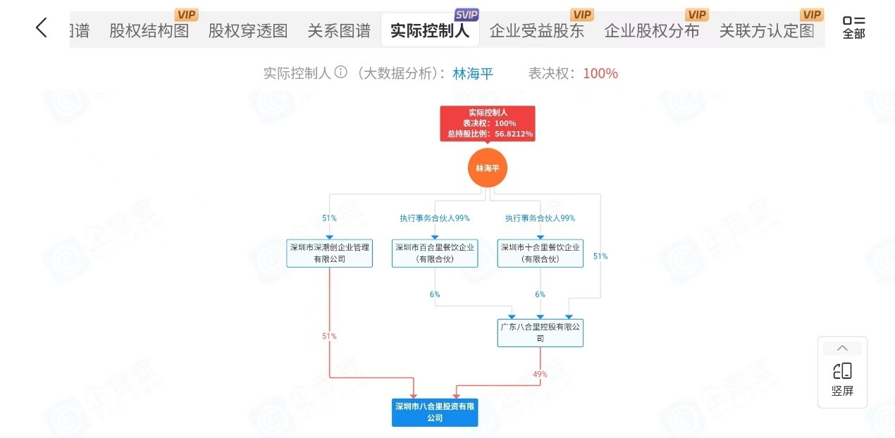图源:企查查