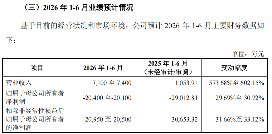 来源：泰诺麦博招股意向书