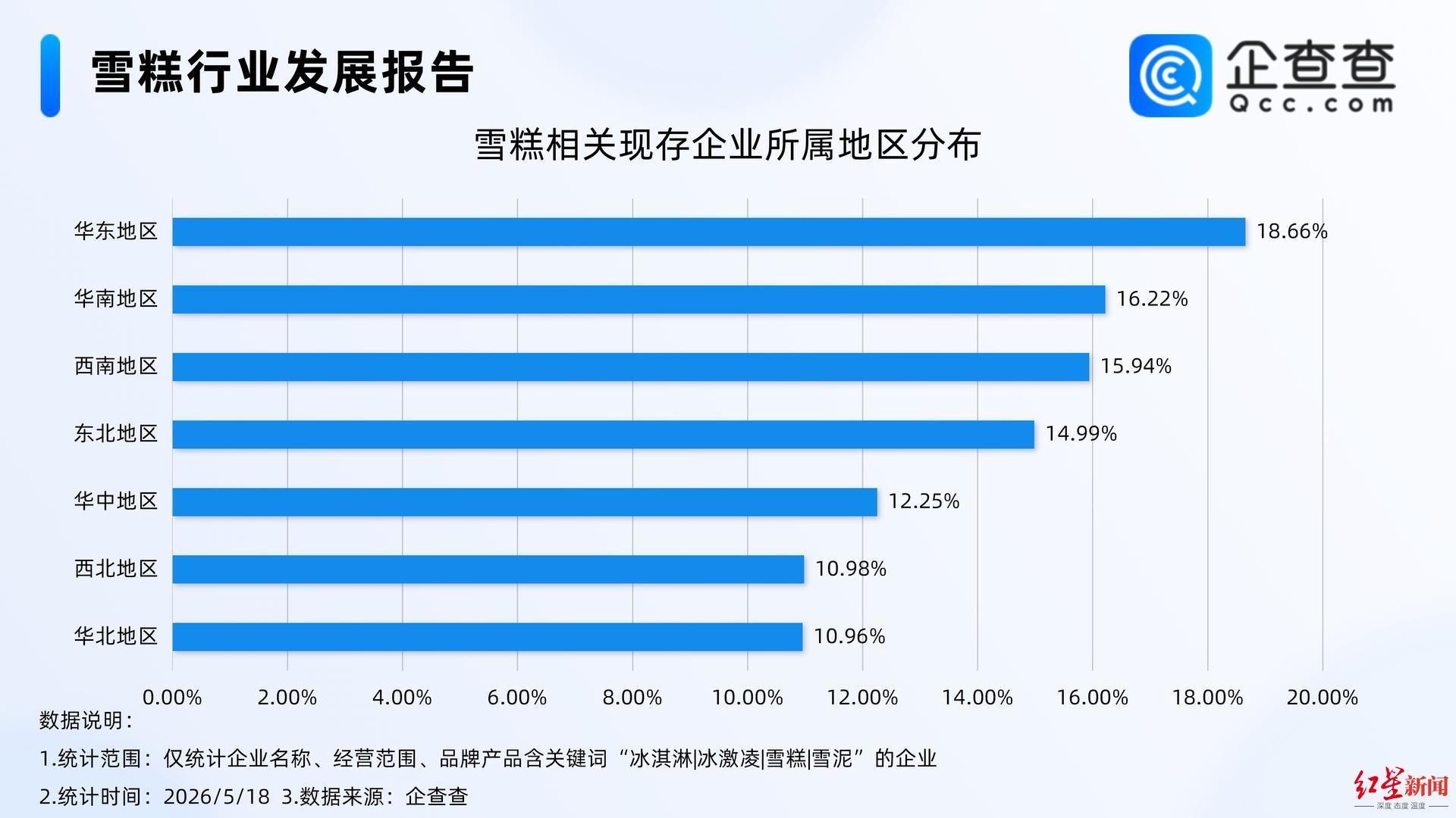 企查查数据.jpg