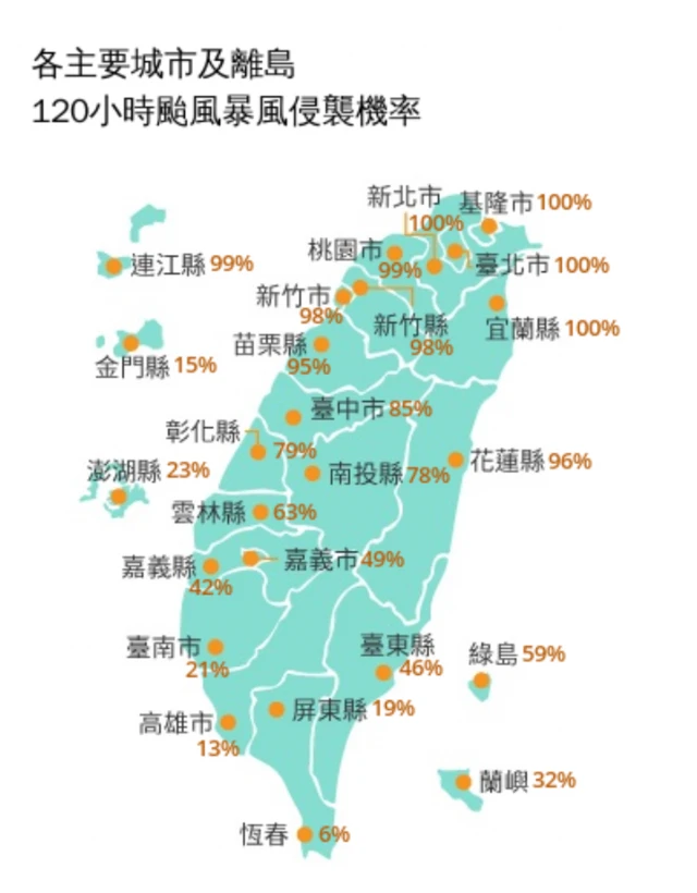 台湾各县市受侵袭机率图