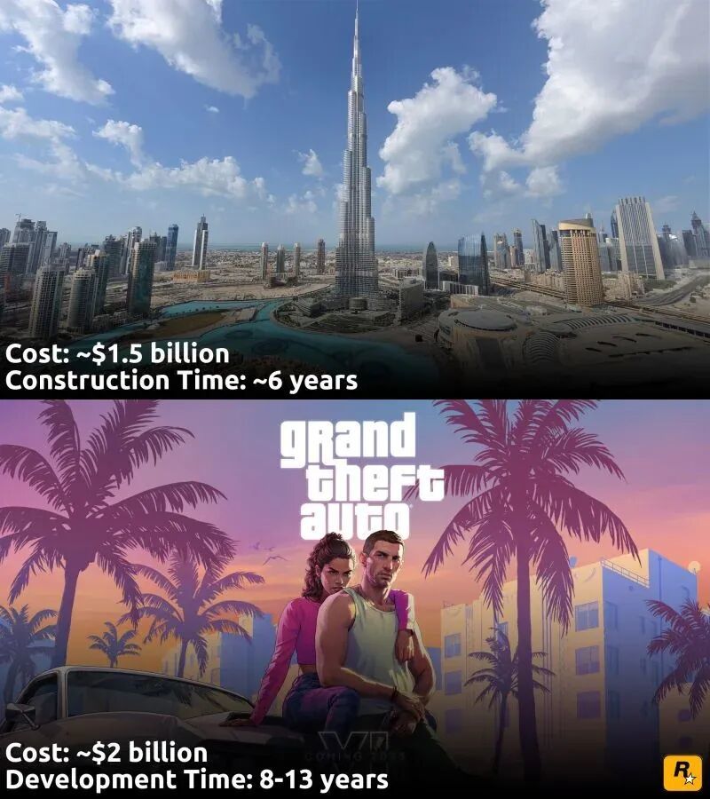 〓 按照最激进的估计,GTA 6的成本已经超越迪拜塔