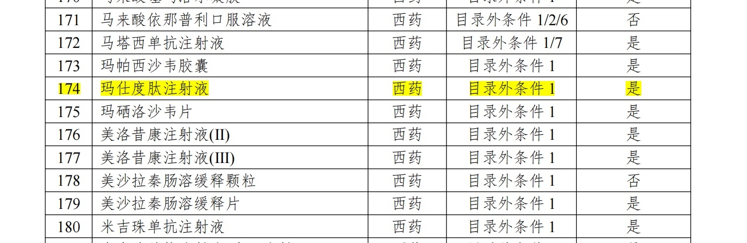 截图来自医保局官网附件