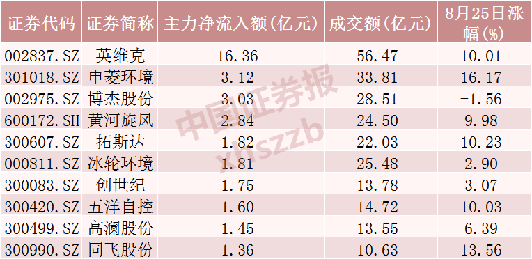 来源:Wind(剔除当日上市新股)