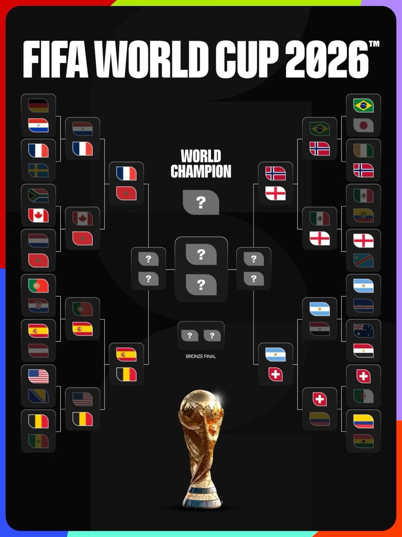 圖片來源 :fifaworldcup