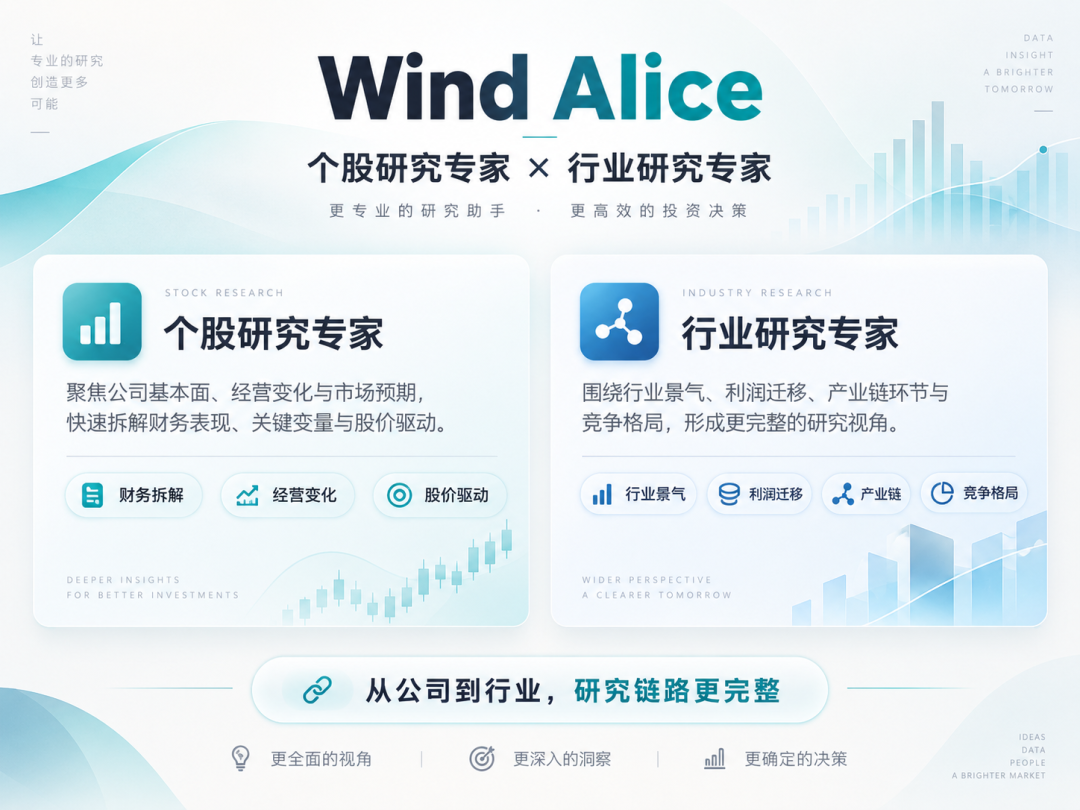 (使用Wind Alice组合功能,alice.wind.com.cn)