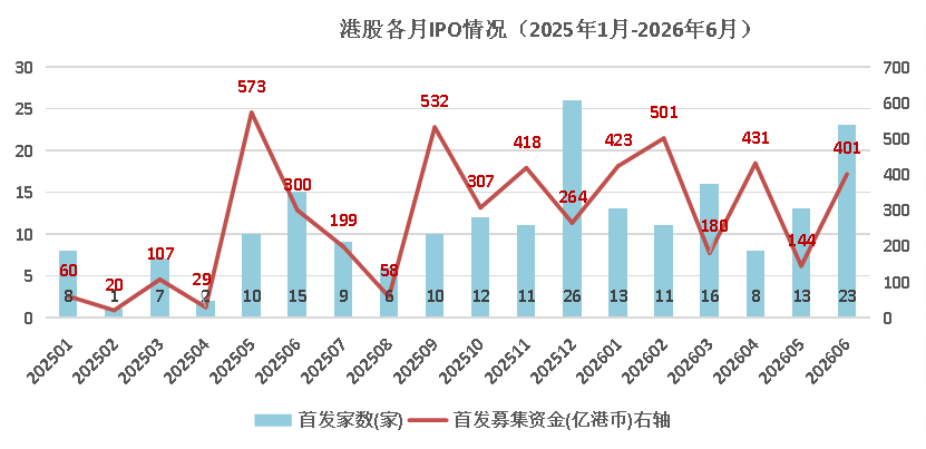 数据来源:iFind,格隆汇整理