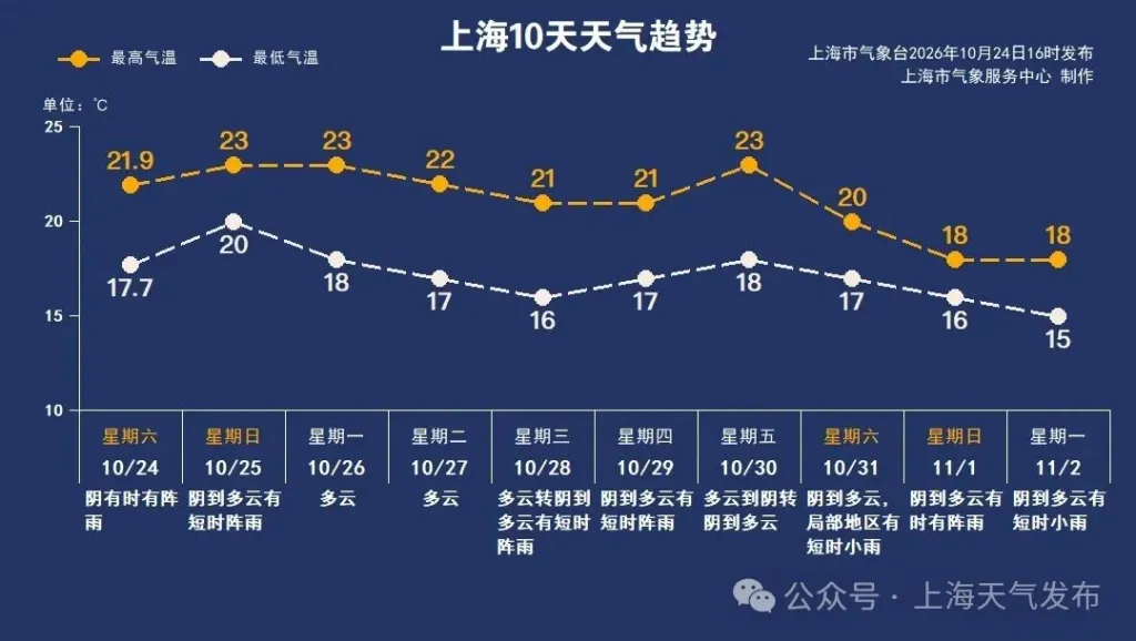 台风“蔷琵”减弱但风雨未歇，上海市民仍需注意防范