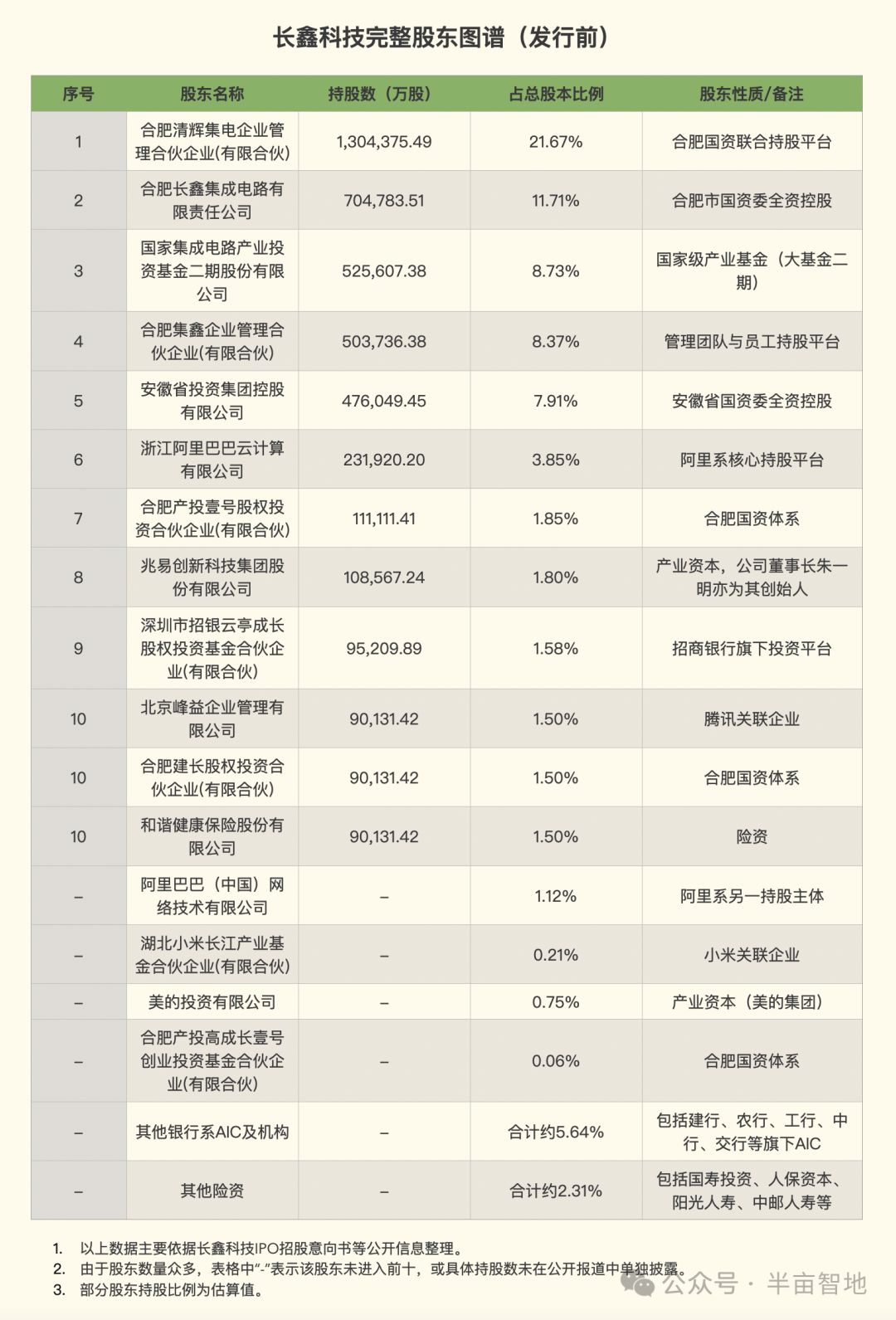 表格描述已自动生成