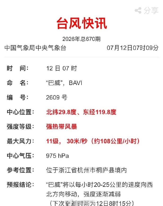 台风“巴威”已进入杭州，将逐渐变性为温带气旋
