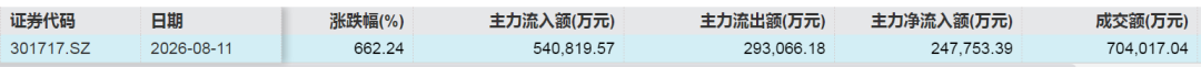 来源：Wind