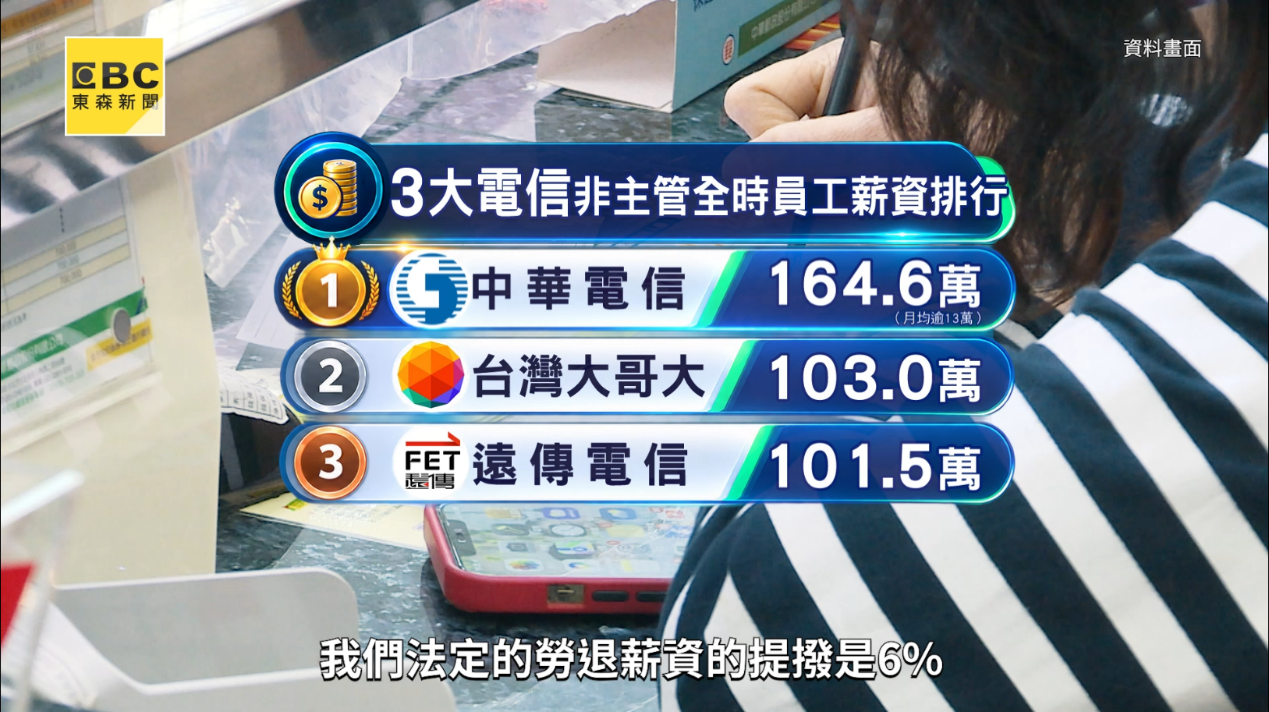 根據統計,中華電信非主管全時員工年薪中位數達 164.6 萬元,位居電信業之冠。(圖/東森新聞)